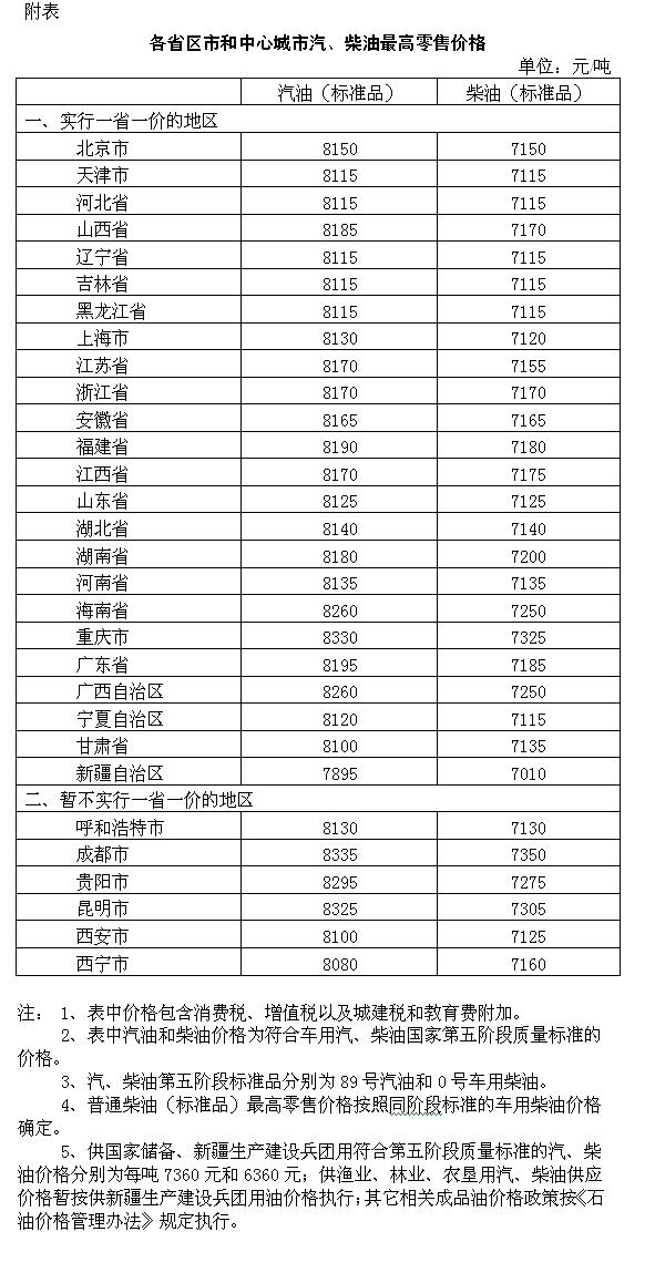 国内成品油价格按机制上调