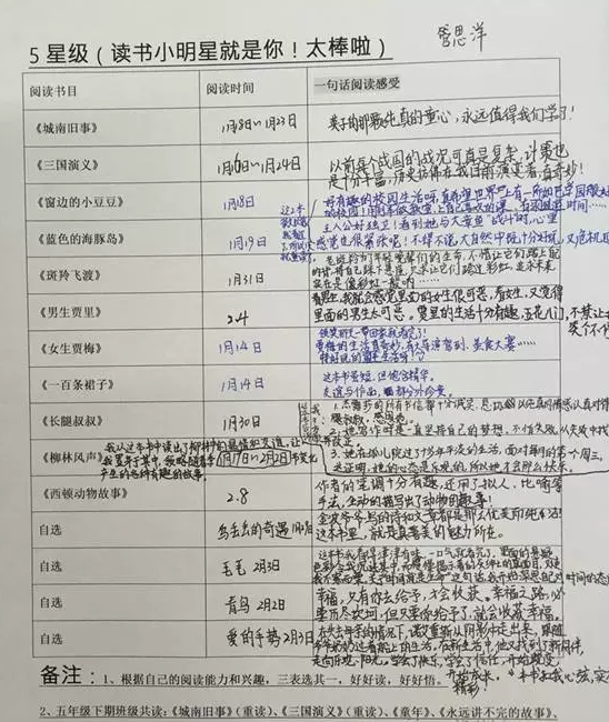 【白鹤亮翅】踏踏实实走好教育的每一步 ——记白鹤小学2017年春季“寒假作业之最”评选