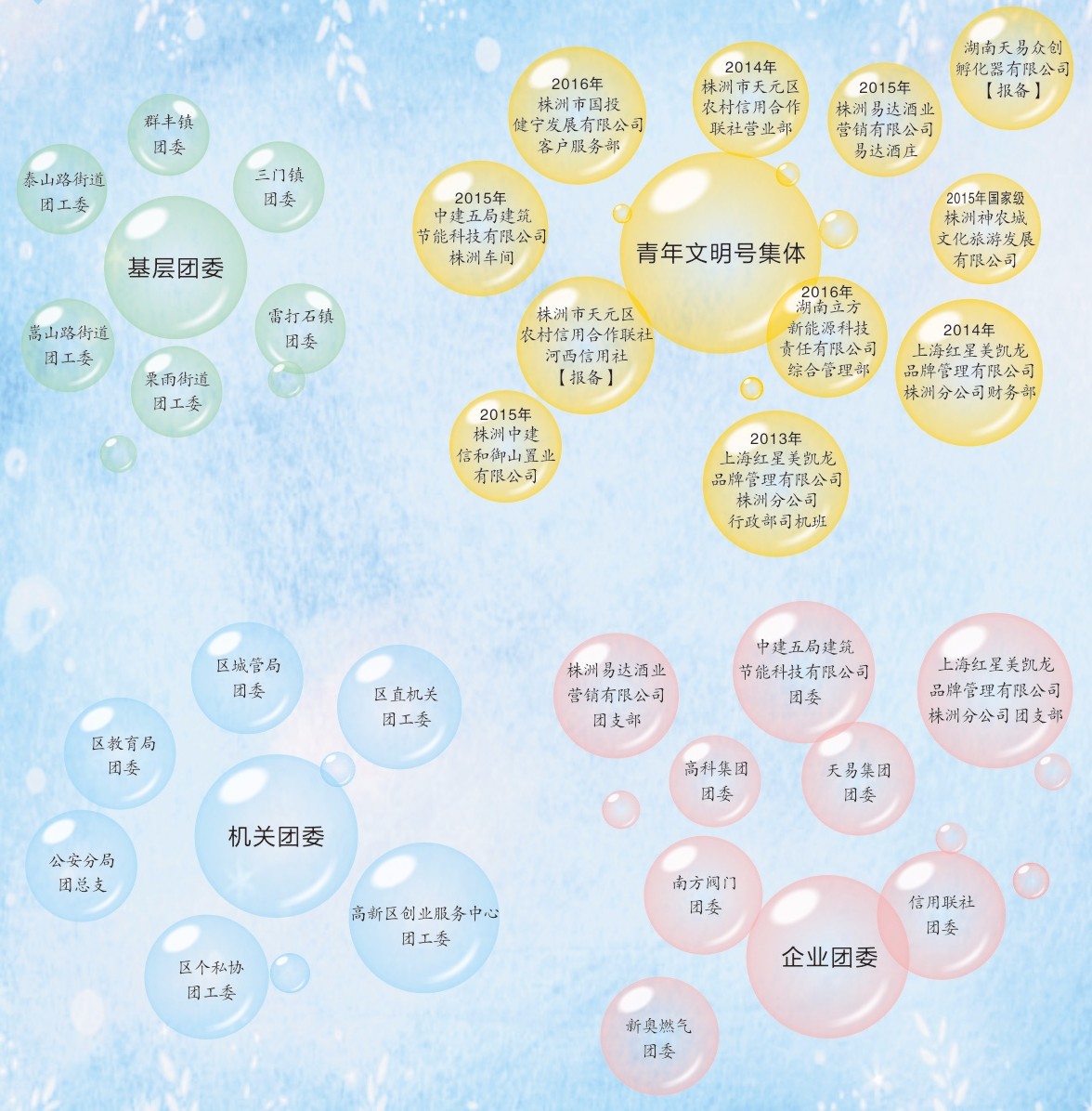 【新区青动】青！以后请叫我们新名字“株洲新区青年”