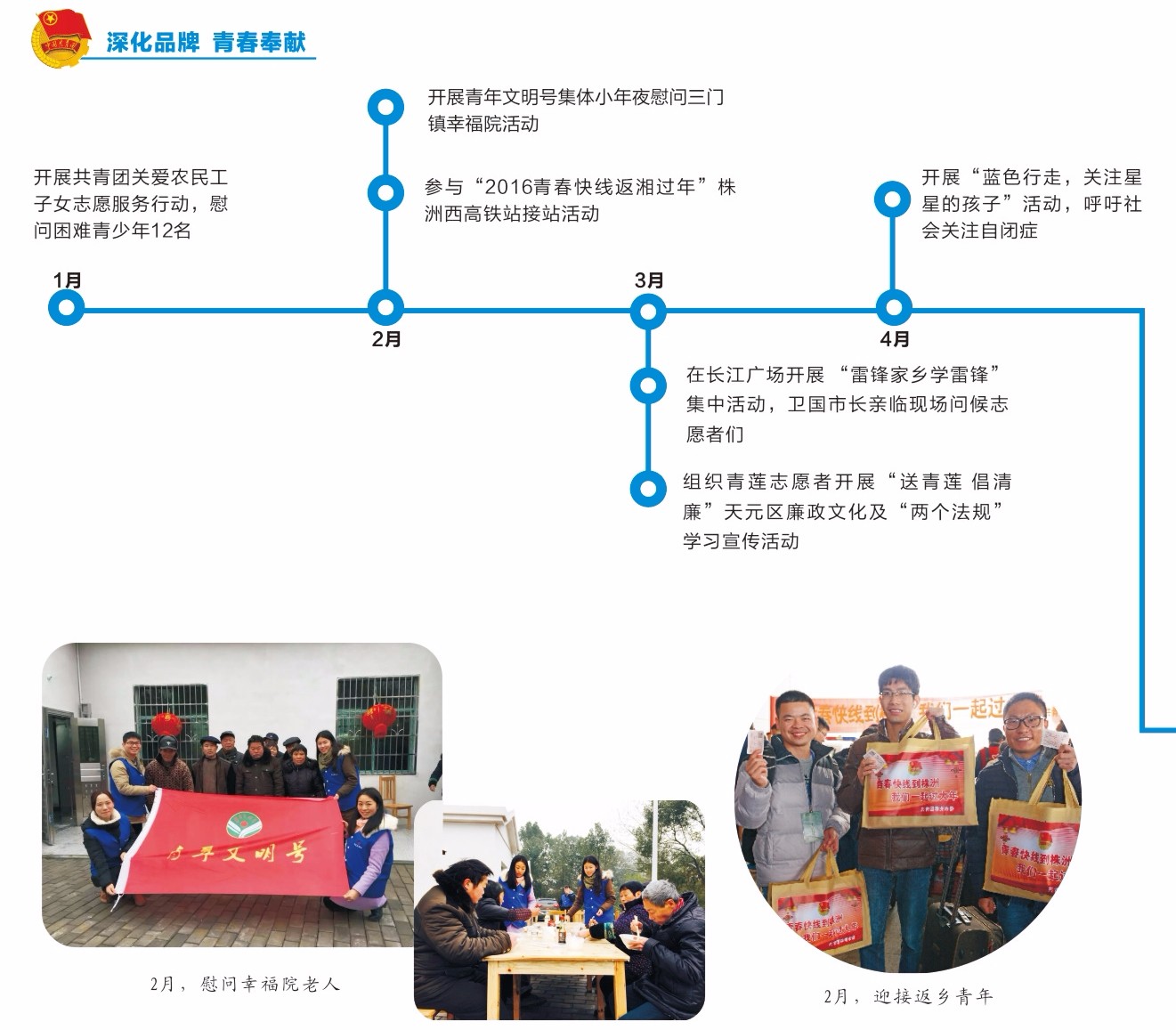 【新区青动】青！以后请叫我们新名字“株洲新区青年”