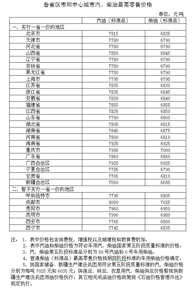 国内成品油价格按机制下调