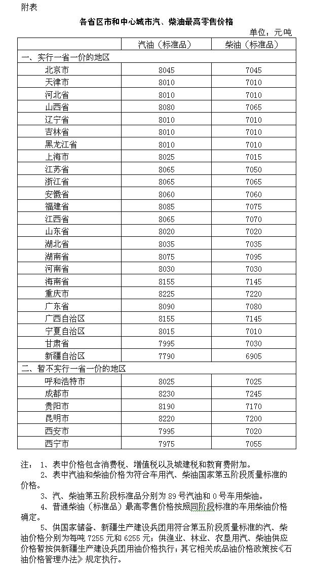 国内成品油价格按机制下调