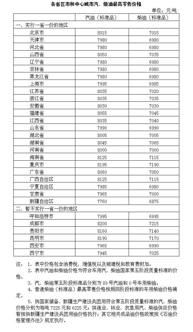 国内成品油价格按机制上调