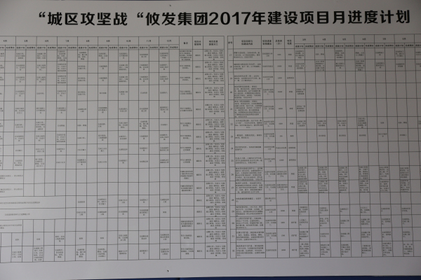 挂图作战，攸发集团迅速进入“城区攻坚”战斗状态