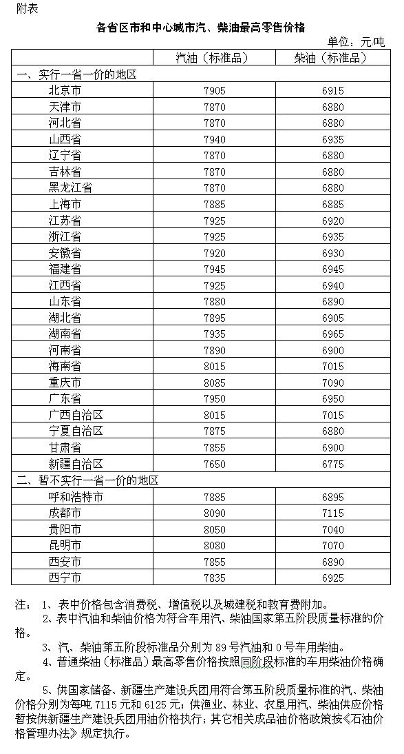 国内成品油价格按机制上调