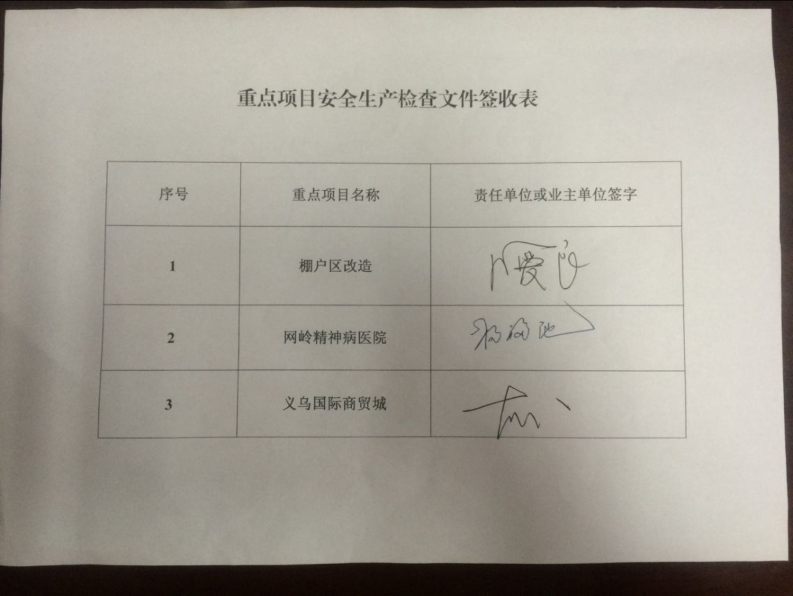 发改局开展重点建设项目 安全生产检查工作