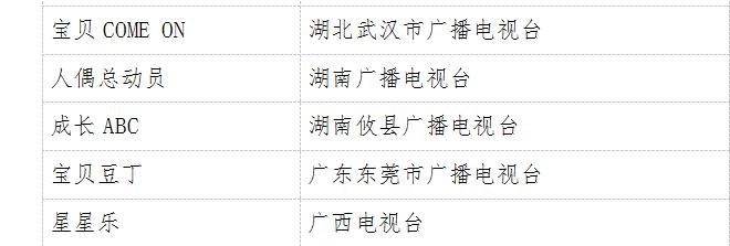 攸县电视台《成长ABC》被评全国少儿节目精品发展专项资金扶持项目