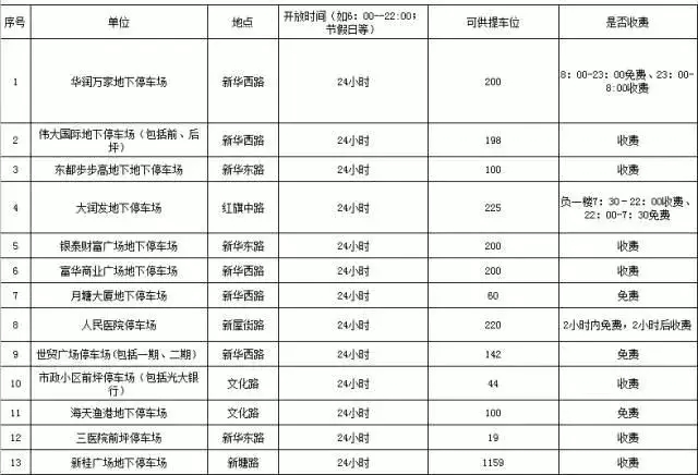 株洲城管停车地图