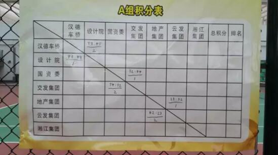 株洲市国资委系统第一届“清风国资”篮球交流赛拉开帷幕