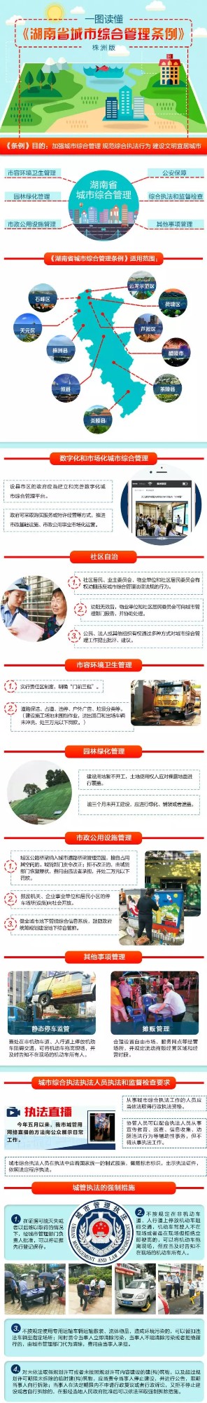 一图读懂《湖南省城市综合管理条例》