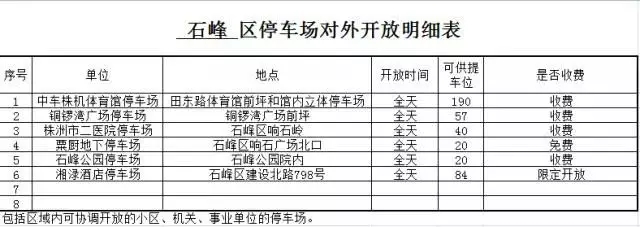 株洲城管停车地图