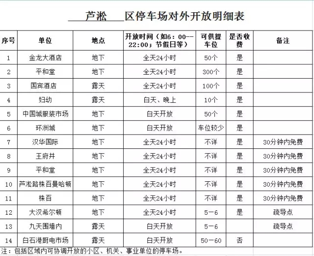 株洲城管停车地图