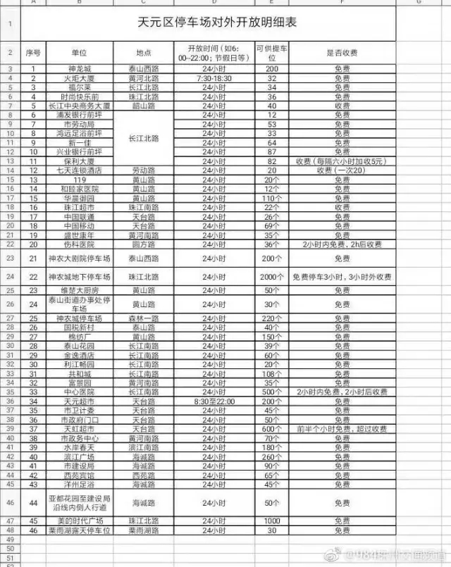株洲城管停车地图