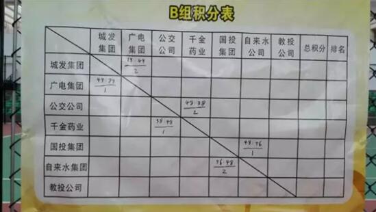 株洲市国资委系统第一届“清风国资”篮球交流赛拉开帷幕