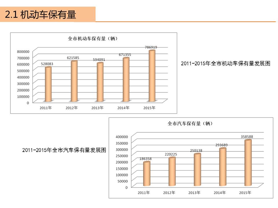 株洲市2015年交通年度报告出炉