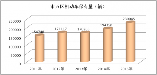 株洲市区跨江5座桥，车流量最多的竟不是一桥！