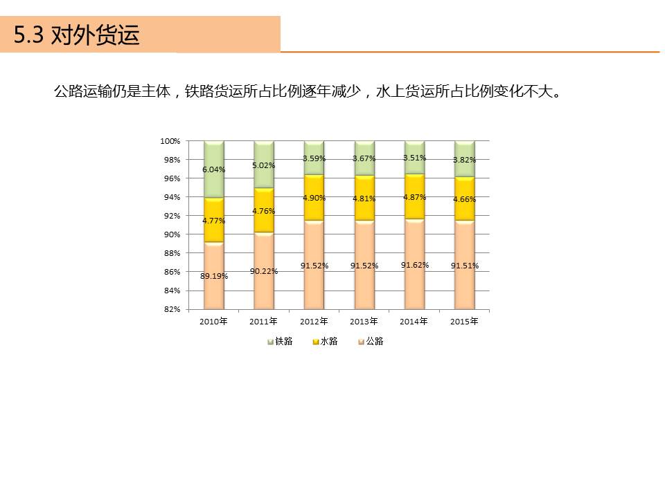 株洲市2015年交通年度报告出炉