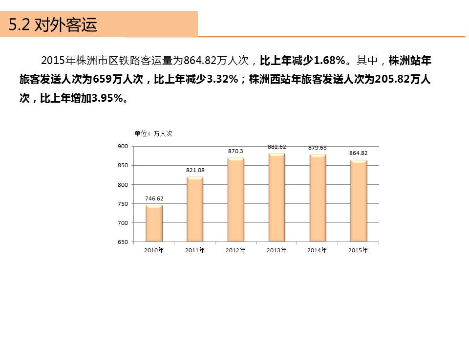 株洲市2015年交通年度报告出炉