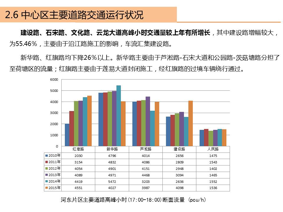 株洲市2015年交通年度报告出炉