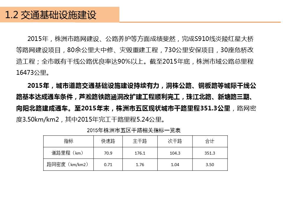 株洲市2015年交通年度报告出炉