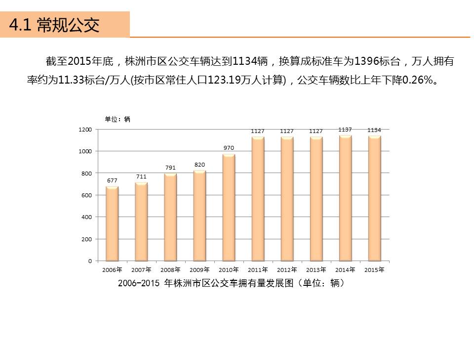 株洲市2015年交通年度报告出炉