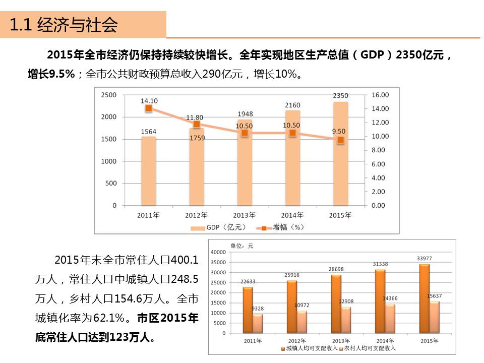 株洲市2015年交通年度报告出炉