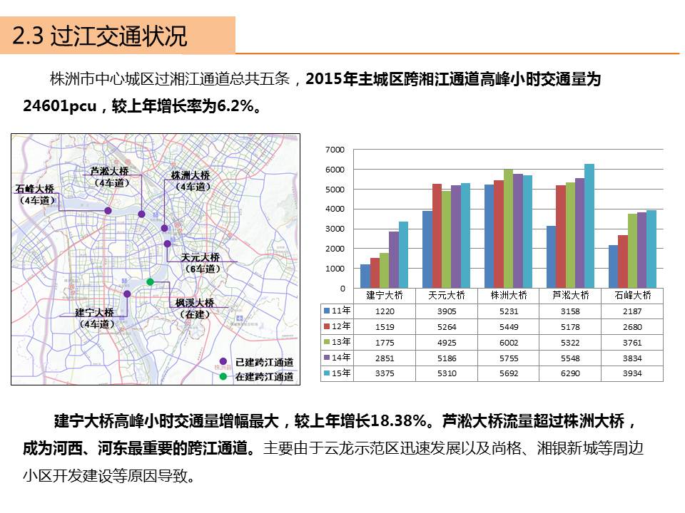 株洲市2015年交通年度报告出炉