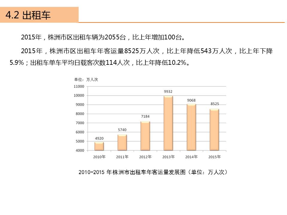 株洲市2015年交通年度报告出炉