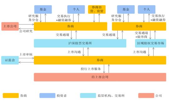 国信财富集团入股联储证券并签订战略合作协议
