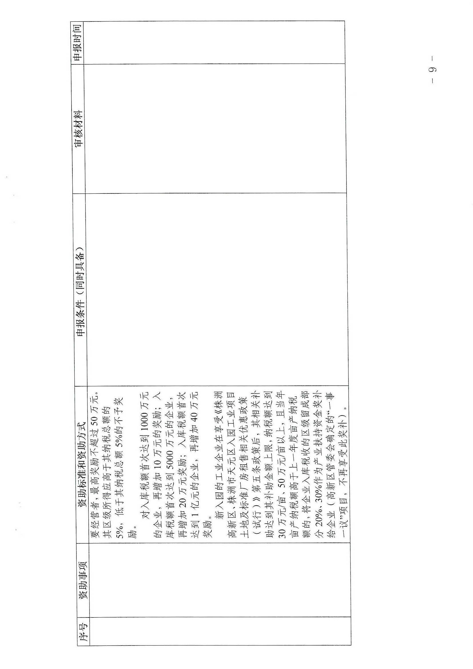 株洲高新区管委会办公室 关于印发《株洲高新区加快自主创新促进产业转型升级发展实施细则》的通知