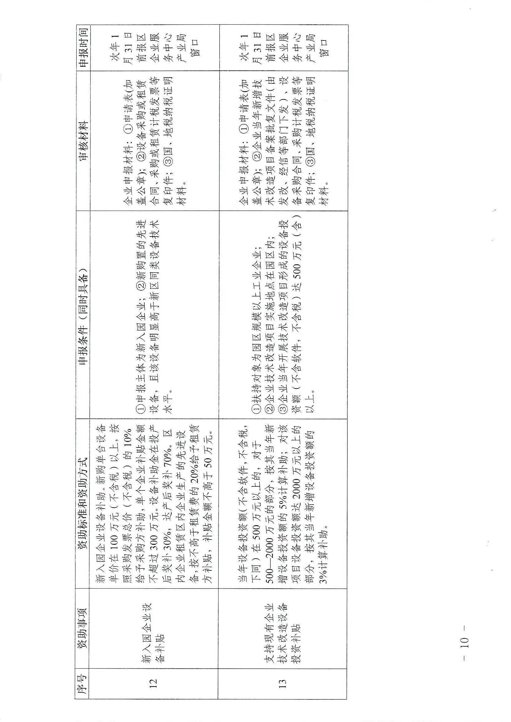 株洲高新区管委会办公室 关于印发《株洲高新区加快自主创新促进产业转型升级发展实施细则》的通知