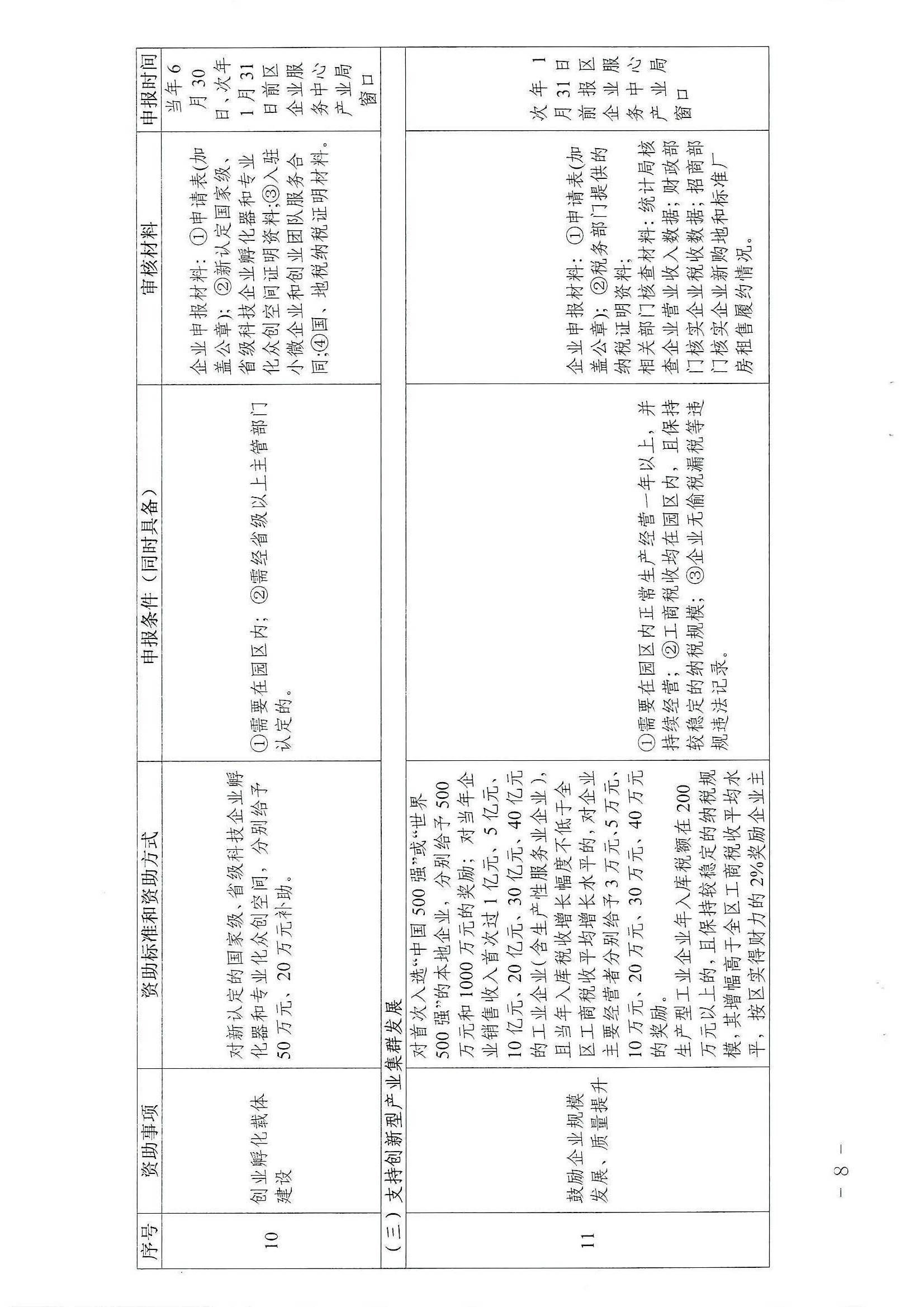 株洲高新区管委会办公室 关于印发《株洲高新区加快自主创新促进产业转型升级发展实施细则》的通知