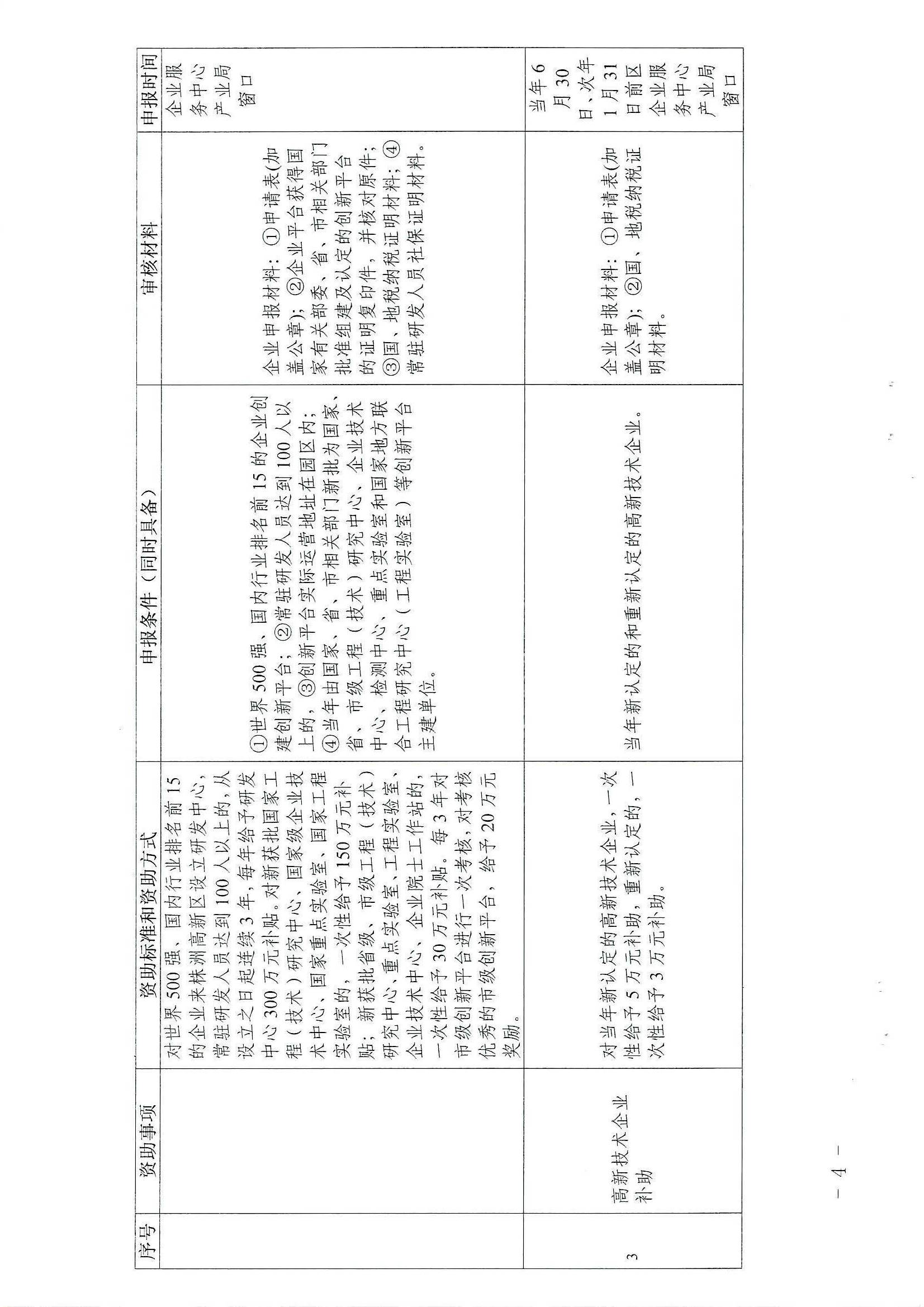 株洲高新区管委会办公室 关于印发《株洲高新区加快自主创新促进产业转型升级发展实施细则》的通知