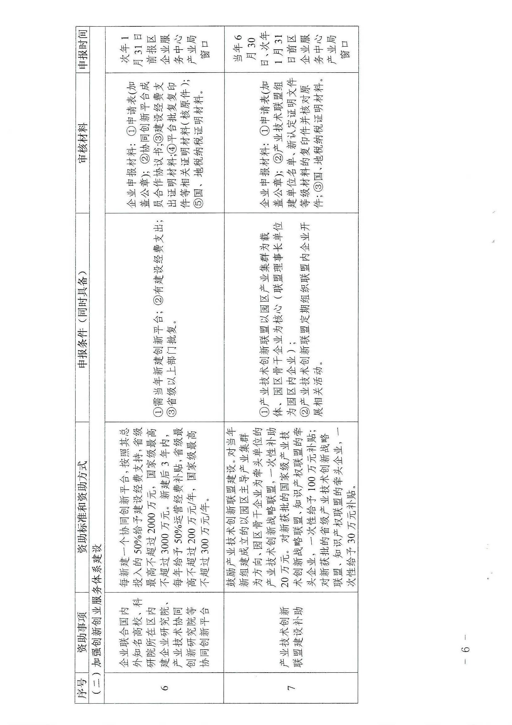 株洲高新区管委会办公室 关于印发《株洲高新区加快自主创新促进产业转型升级发展实施细则》的通知