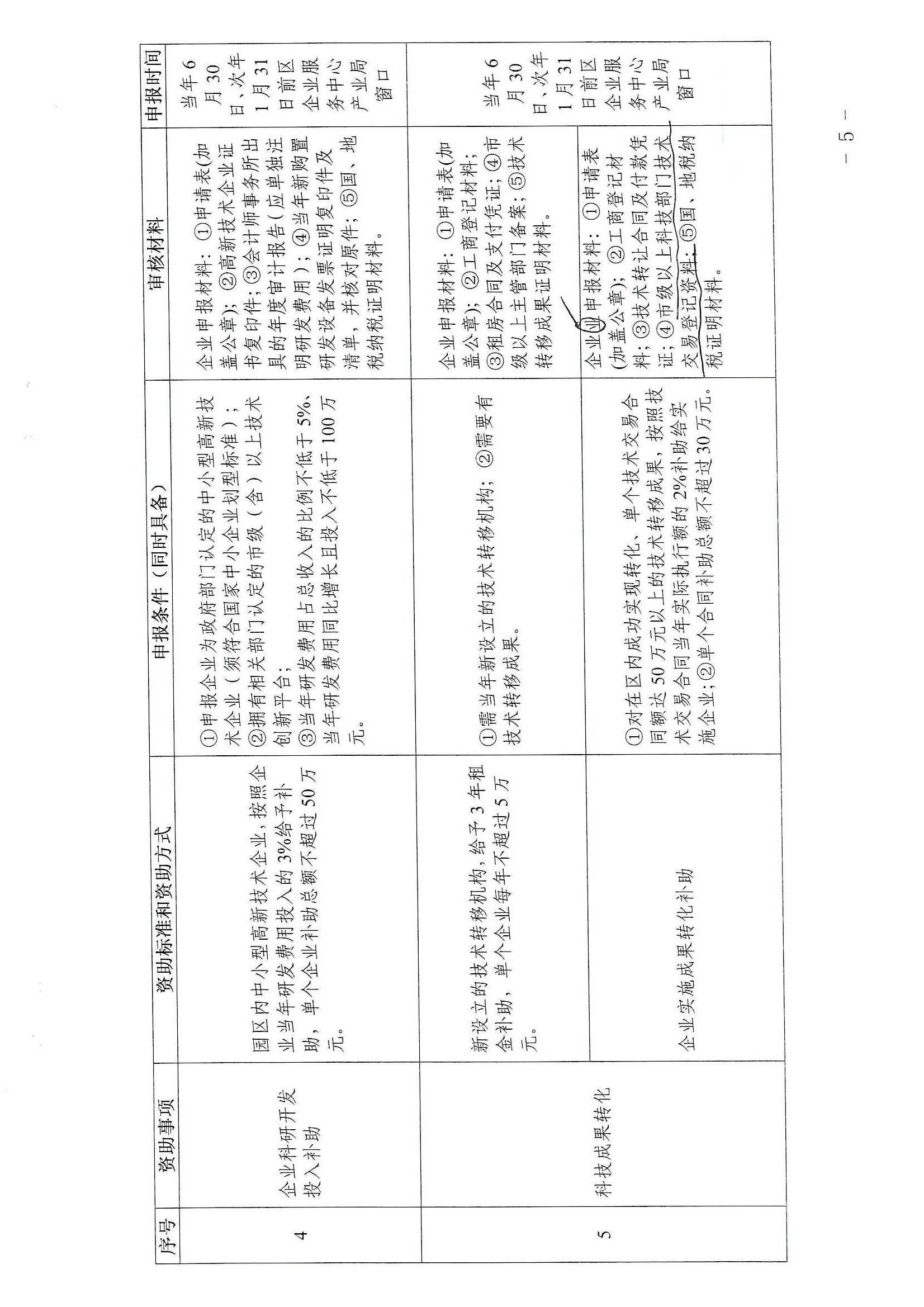 株洲高新区管委会办公室 关于印发《株洲高新区加快自主创新促进产业转型升级发展实施细则》的通知