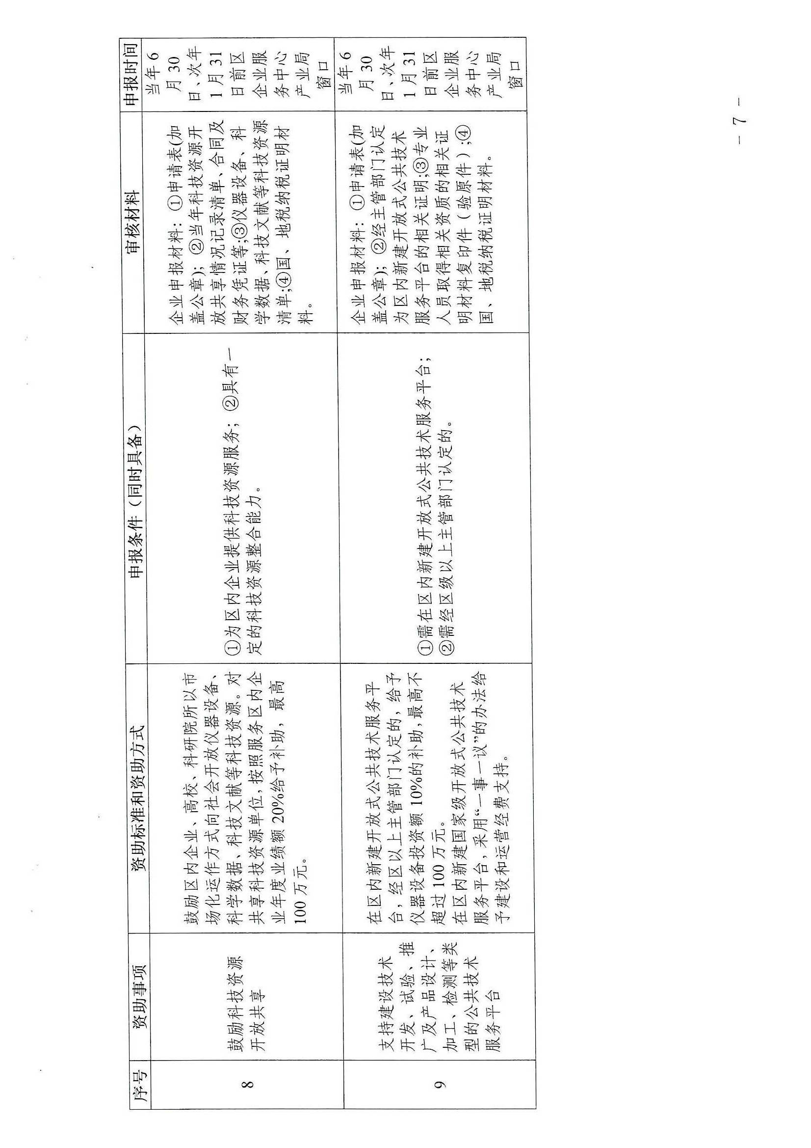 株洲高新区管委会办公室 关于印发《株洲高新区加快自主创新促进产业转型升级发展实施细则》的通知