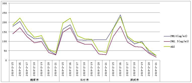 株洲“禁燃令”成效初显  今年“年味”更清新
