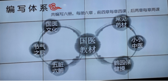 走进生命课堂