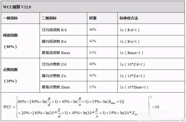 围观！株洲市州第一，湖南信访系统微信公众号11月榜单出炉
