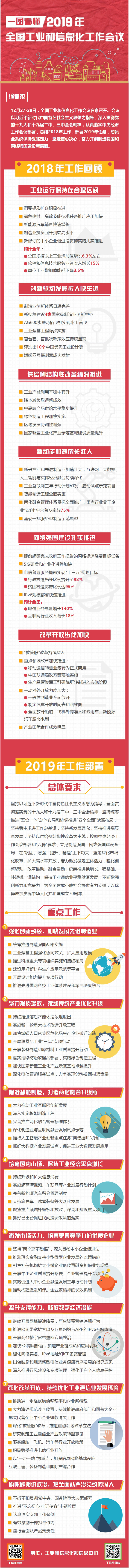 2019年全国工业和信息化工作会议图解