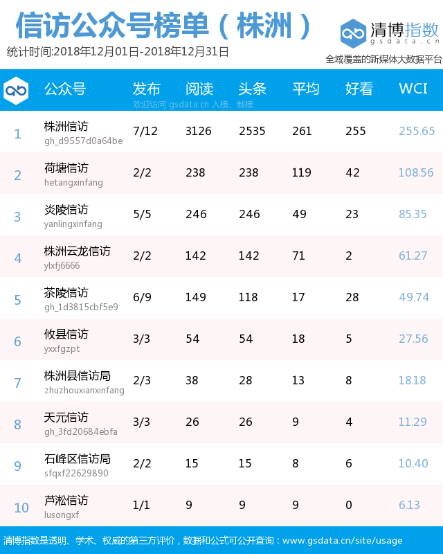 围观！株洲县市区工作大比拼！