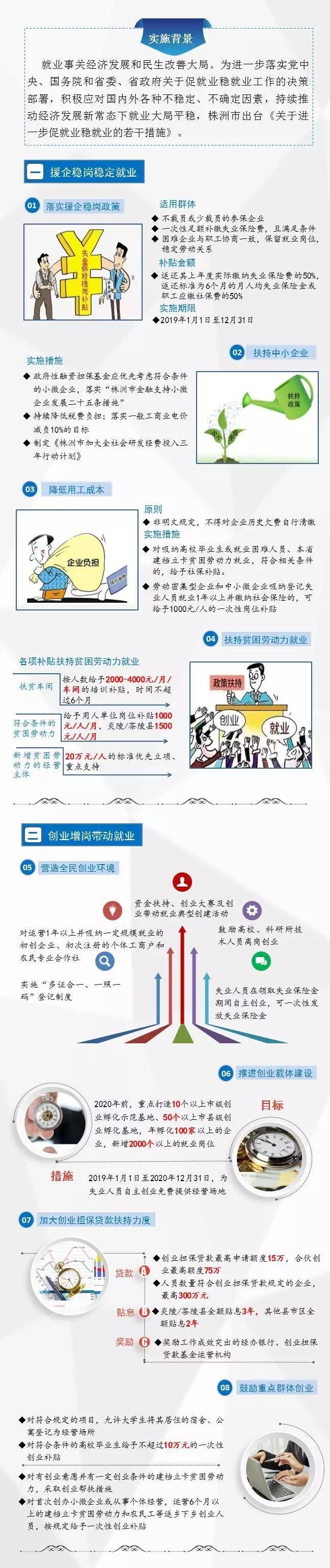 株洲市出台进一步促就业稳就业二十五条干货措施