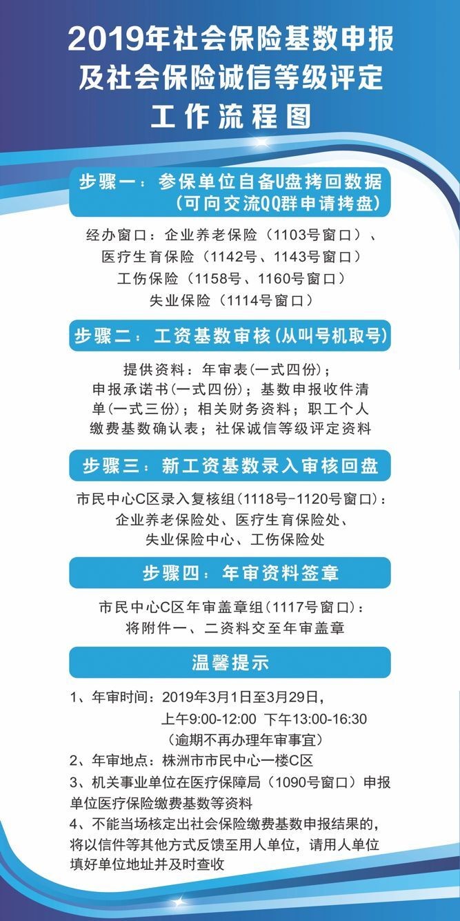 2019年度社会保险缴费基数申报及社会保险诚信等级评定工作流程图