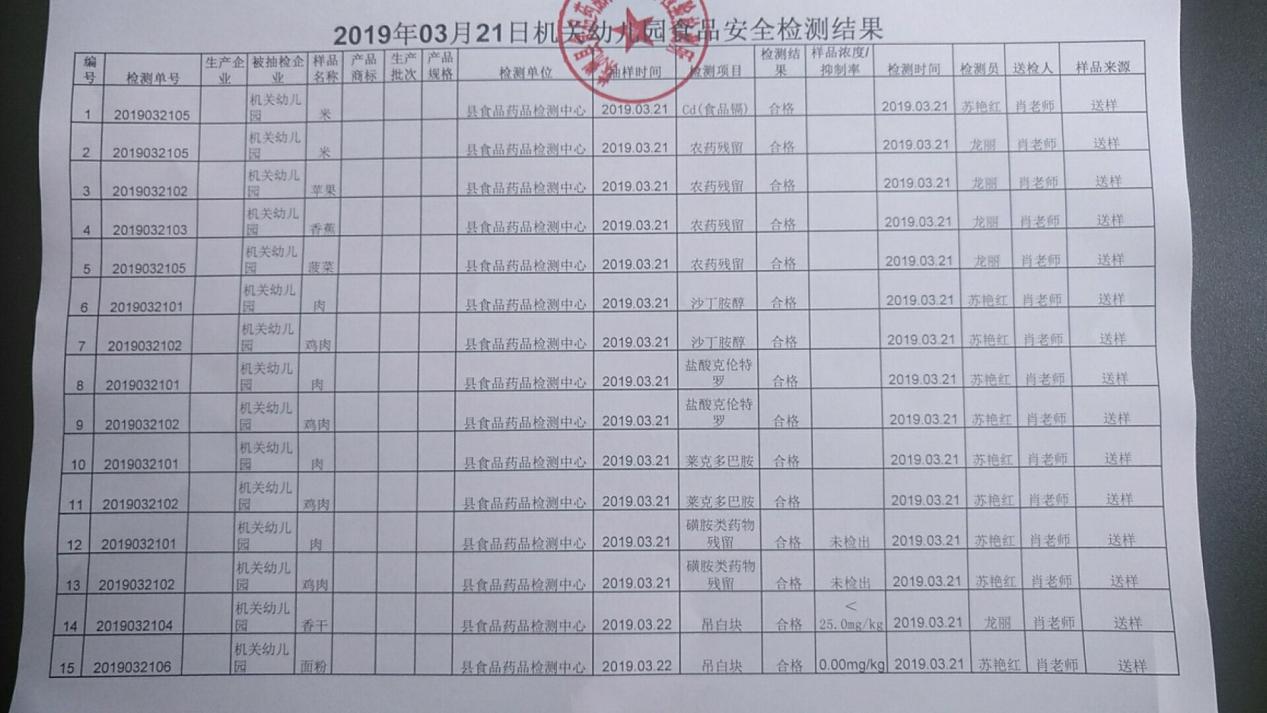 不定期给食品做“体检”，让大家心里都放心！