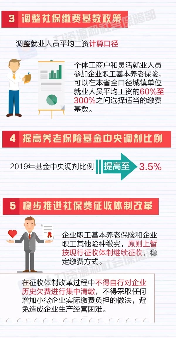 本图，把《降低社会保险费率综合方案》讲得明明白白！