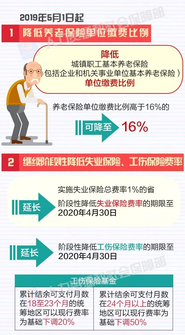 本图，把《降低社会保险费率综合方案》讲得明明白白！
