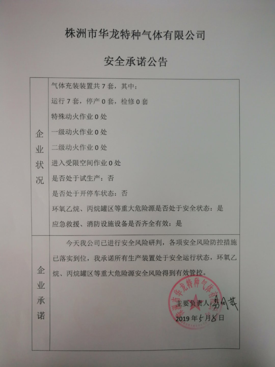 20190508安全承诺公告牌公示