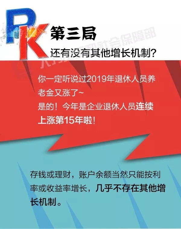 社保养老PK储蓄理财养老，谁更划算？
