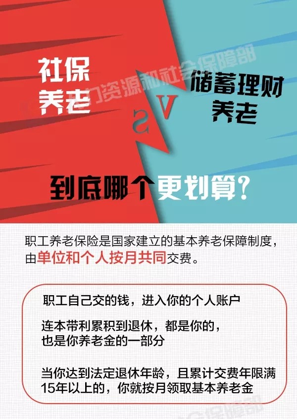 社保养老PK储蓄理财养老，谁更划算？