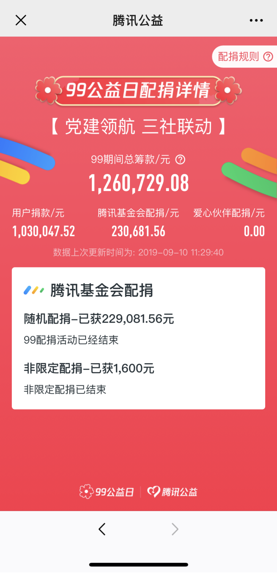 “积小善&middot;成大爱” 天元区“党建领航&middot;三社联动”99公益日活动圆满结束
